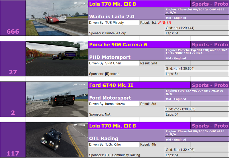 Illustration for article titled The Oppositelock Forza 7 Endurance Championship, Round 4: Results + Replay